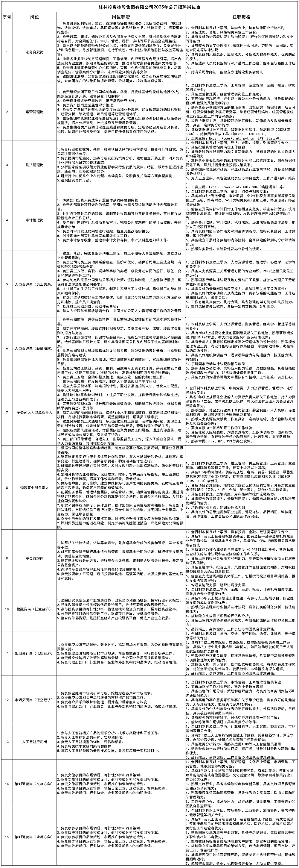 桂林投資控股集團(tuán)有限公司2025年公開(kāi)招聘崗位表_大招.jpg